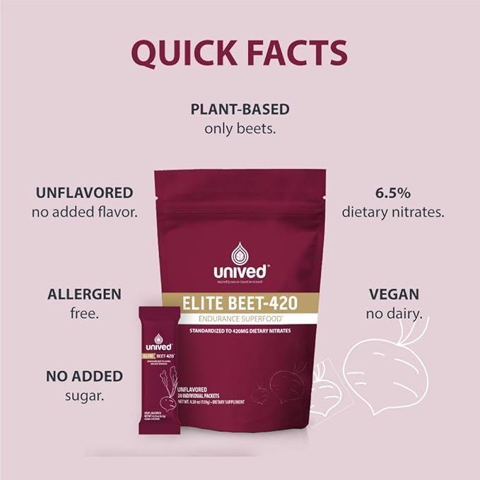 Unived Elite Beet-420 | Beetroot Extract standardized to 6.5% Dietary Nitrate, 420mg Nitrate Per Serving | Endurance Superfood for Athletes | Vegan, Caffeine-Free, Pre-Workout | 20 Servings
