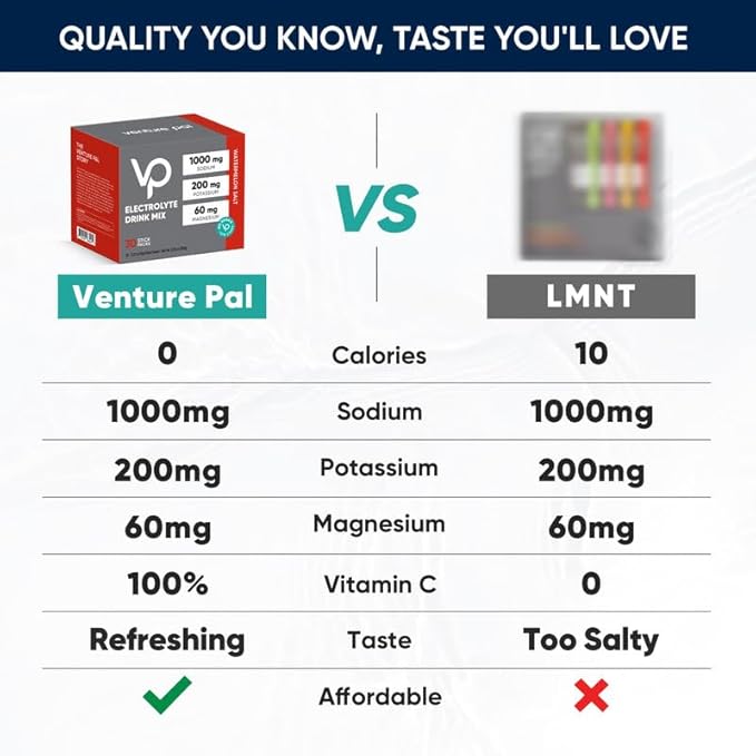 Venture Pal High Sodium Sugar Free Electrolytes Powder Packet - Hydration Packets with Sodium, Potassium & Magneisum | Zero Calories | Vegan | Keto & Paleo Friendly Electrolyte Drink Mix | 30 Stick