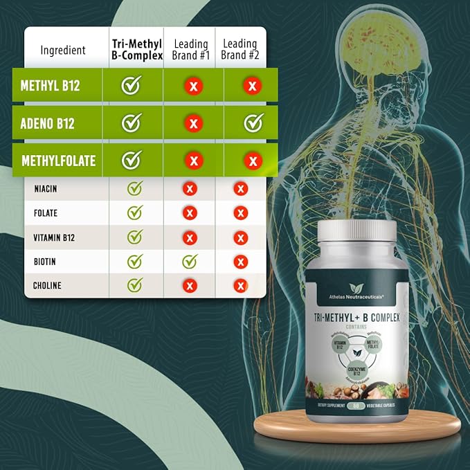 Tri-Methyl+ B Complex - Full Spectrum Methyl B Complex Vitamin Supplement with Active Forms of B12 Methylcobalamin, Adenosylcobalamin, and Methylfolate - Methylated B Vitamins