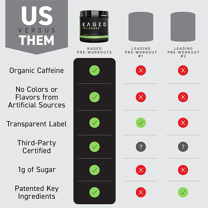Kaged Original Pre-Workout Powder | Fruit Punch | Pre Formulated with Creatine, Beta Alanine, Pure Caffeine | 20 Servings