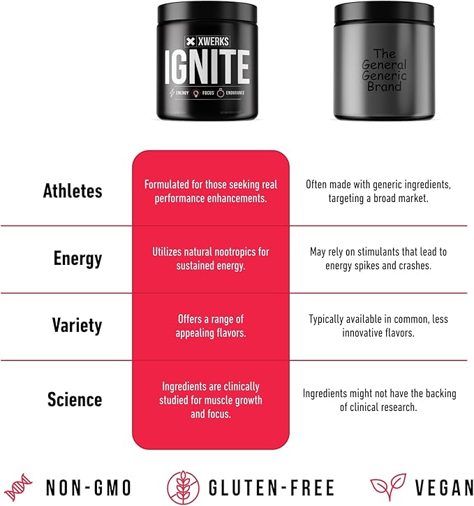 Xwerks Ignite Green Apple Pre Workout Powder - Best Natural Keto Pre-Workout for Women and Men with Explosive Energy - Gluten Free Preworkout Blend for Endurance Stamina - 150 mg Caffeine 30 Servings