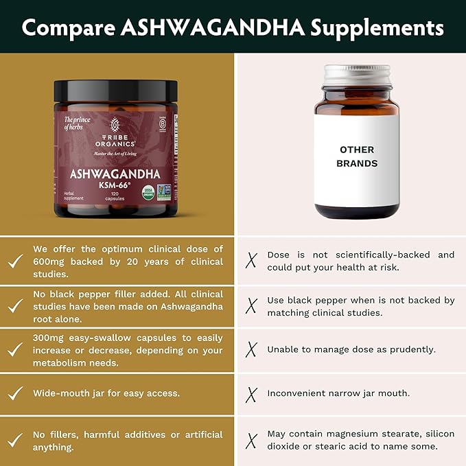 TRIBE ORGANICS Ashwagandha KSM 66 Pure Organic Root Powder Extract Ayurvedic Supplement - Focus, Mood Support, Increase Energy, Strength, 600mg of Natural KSM66 for Superior Absorption - 120 Capsules