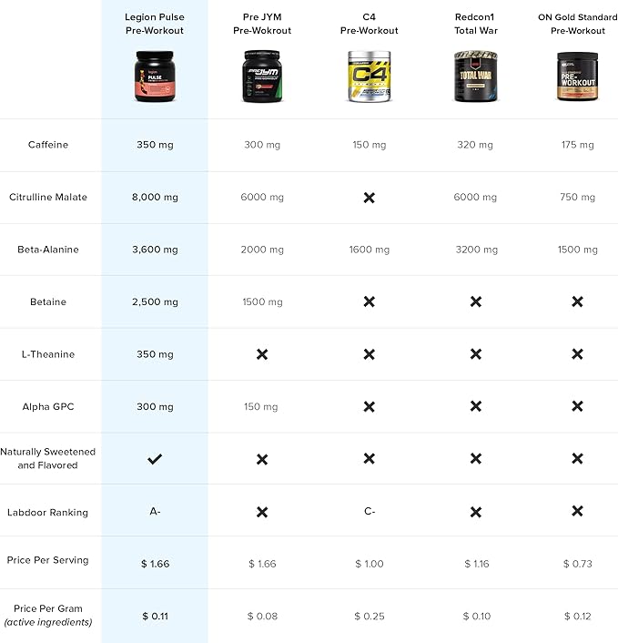 LEGION - All Natural Nitric Oxide Preworkout Drink to Boost Energy, Creatine Free, Naturally Sweetened, Beta Alanine, Citrulline, Alpha GPC (Pink Lemonade)