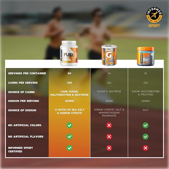 RAW Fuel, Premium Endurance Supplement Powder, Lemon Lime (60 Servings) - Peak Performance, Hydration & Stamina During Workouts, Training or Competition - 24g of Carbohydrates & 300mg of Sodium