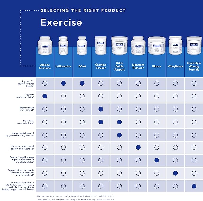 Pure Encapsulations Athletic Nutrients | Multivitamin/Mineral Complex for Exercise Performance and Training* | 120 Capsules