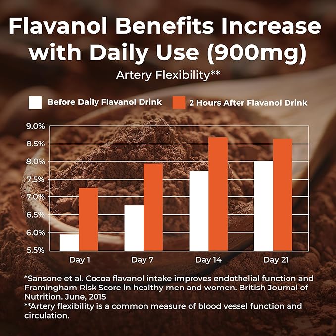FlavaMix Performance Cocoa Powder | 900mg of Cocoa Flavanols | Promotes Heart & Brain Function | Boosts Nitric Oxide | Plant Based, Zero Sugar | 31 Servings
